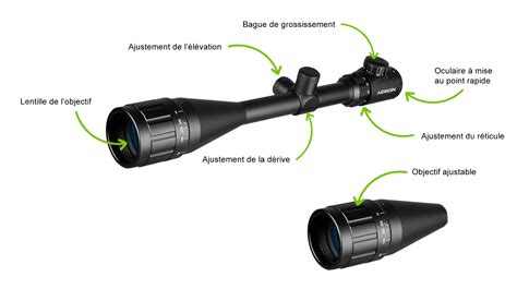 Schéma illustrant l'effet du réglage de la netteté sur le contraste des bords d'une image.