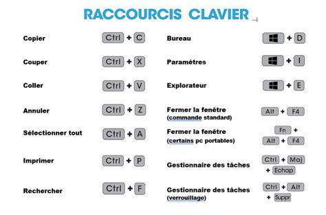 Interface de configuration du plugin Copio pour l'attribution de raccourcis clavier