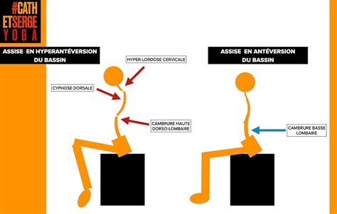 Schéma d'une assise de chaise torique avec marquage des étapes de modélisation dans 3ds Max