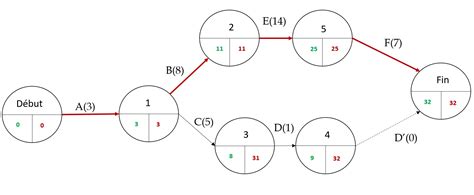 Exemple de chemin anguleux créé avec l'option Polygonal activée dans GIMP