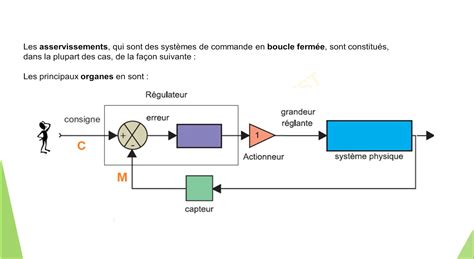 Exemple d'animation en boucle fluide d'un élément visuel