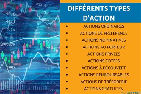 diagramme illustrant les différents types d'actions de groupe