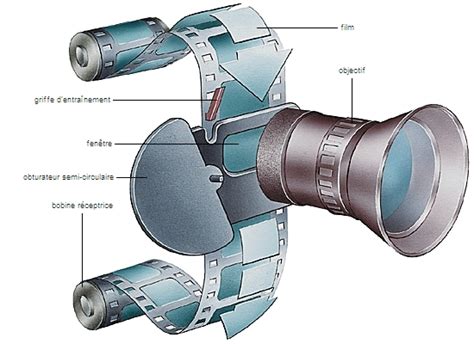 Schéma illustrant le fonctionnement d'une caméra 3D dans un logiciel de post-production.