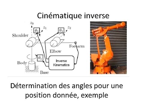 Diagramme illustrant le concept de cinématique inverse avec des effecteurs et des positions.