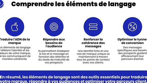 Exemple d'éléments répartis à équidistance avec effets