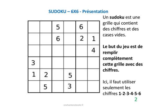 Schéma interactif montrant les étapes d'utilisation du solveur Sudoku 6x6 : saisie des chiffres, vérification, clic sur le bouton 