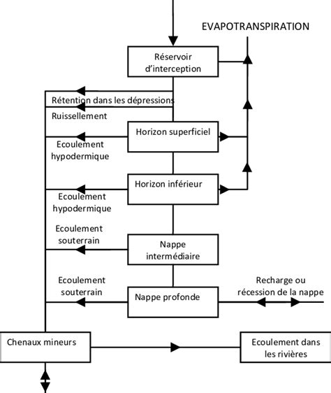 Schéma explicatif du fonctionnement d'un modèle texte2image