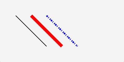 Illustration d'un cercle SVG créé avec des attributs stroke-dasharray pour montrer des segments