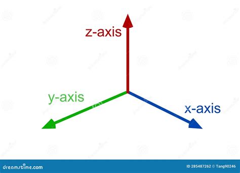 Schéma expliquant les axes X, Y, Z dans After Effects avec des flèches de couleurs correspondantes