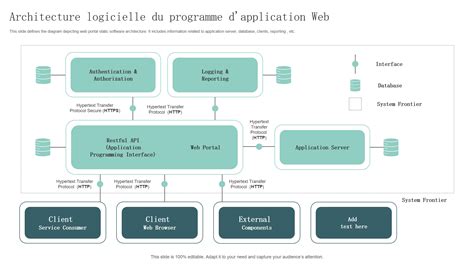 Schéma illustrant les composants d'une interface logicielle de PAO avec InDesign