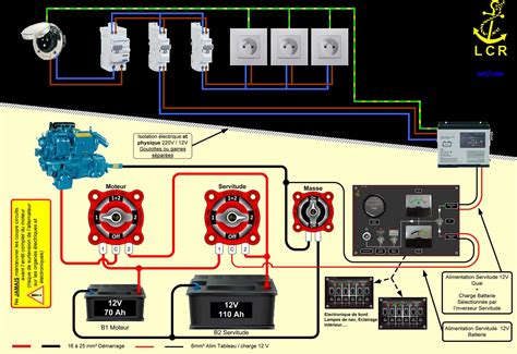 Schéma des étapes de montage du cabas en wax
