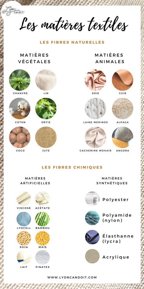 Exemples de différents arrière-plans et textures pour des marque-places