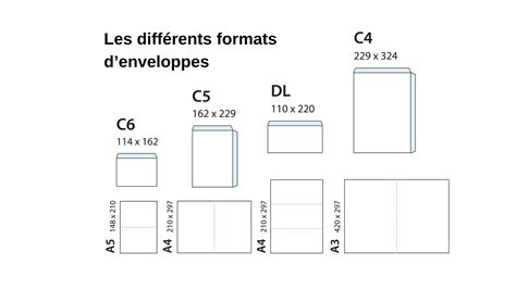 Illustration montrant différents formats de marque-places pliés et à plat