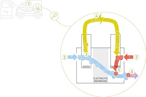 Schéma expliquant le fonctionnement du mélange de prompts dans Stable Diffusion