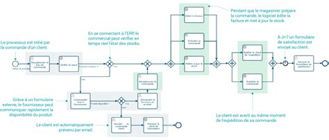 Exemple de modélisation de forme complexe à l'aide de splines dans 3ds Max