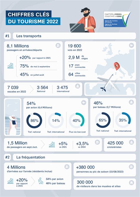 Infographie présentant les statistiques clés de TECH Global University : taux d'employabilité, nombre de programmes, langues disponibles