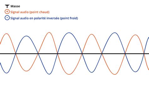 Schéma illustrant le processus de séparation d'un signal stéréo en deux signaux mono distincts.