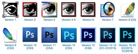 Tableau comparatif des versions de Photoshop/Elements et des versions compatibles de Camera Raw