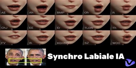 Graphique illustrant la progression de la synchronisation labiale dans la création vidéo avec IA au fil du temps.