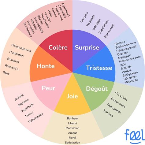 Exemples d'expressions faciales générées par IA, montrant différentes émotions (tristesse, joie, embarras).
