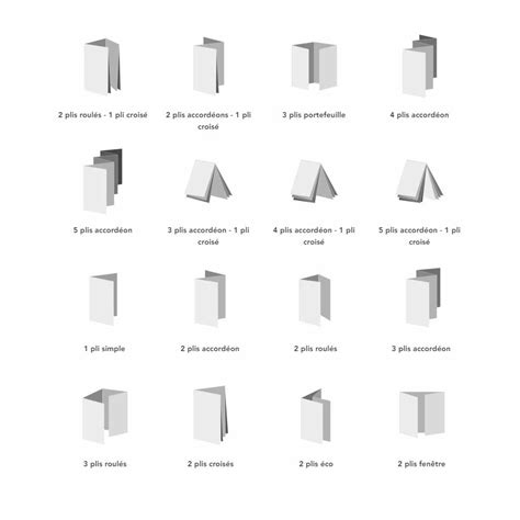 Exemples de différents types de brochures pliées (accordéon, 3 volets, 2 volets)