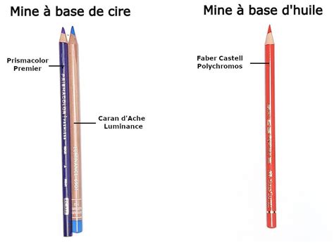 Illustration comparative des mines de crayons à base de cire et à base d'huile, mettant en évidence leur texture et leur forme une fois taillées.