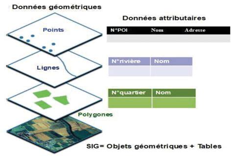 Exemple de superposition de couches de crayons de couleur sur un petit carré, montrant l'évolution du fondu.