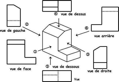 Schéma 3D montrant l'alignement des vues de côté, de face et de dessus.