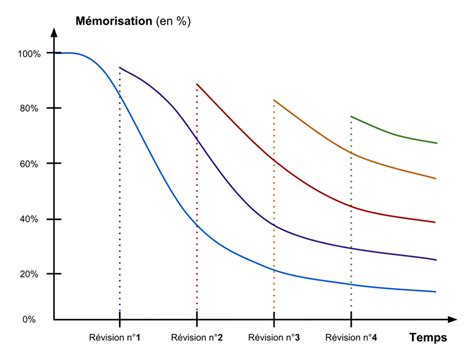 Représentation de la courbe obtenue après répétition et lissage, montrant l'effet du biseautage.