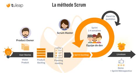 Schéma explicatif de la méthode de retrait du flex à l'aide d'une feuille d'aluminium et d'un fer à repasser.