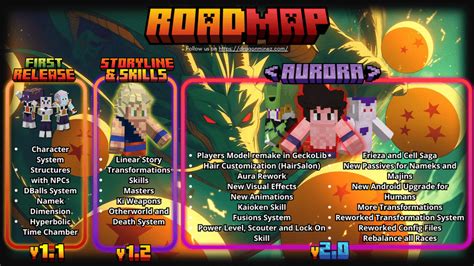 Infographie présentant les différentes races jouables dans DragonMine Z et leurs caractéristiques principales.