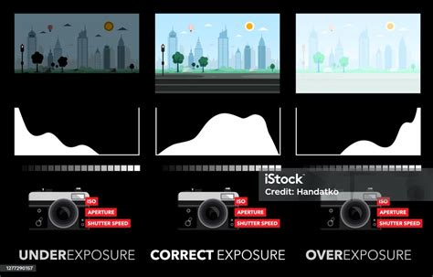 Illustration montrant l'histogramme avec les zones de surexposition (rouge) et sous-exposition (bleu) dans Capture One.