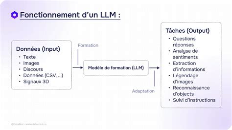Schéma illustrant les différentes options de compression du format TIFF.