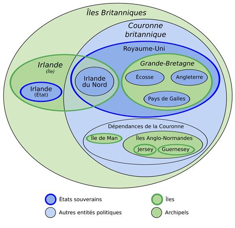 Schéma expliquant la différence entre police entièrement et partiellement incorporée dans un PDF.