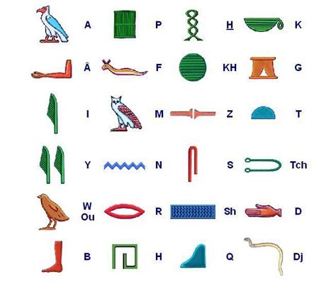 Exemple de hiéroglyphes égyptiens incluant l'Ânkh