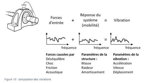 Graphique comparatif de l'absorption des chocs et du retour d'énergie de la Nike Air Force 1 '07 LV8