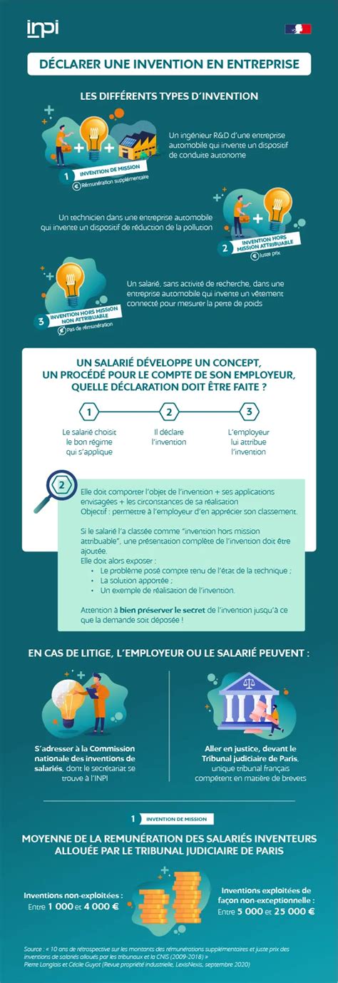 Infographie expliquant le concept de compositing d'images dans GIMP