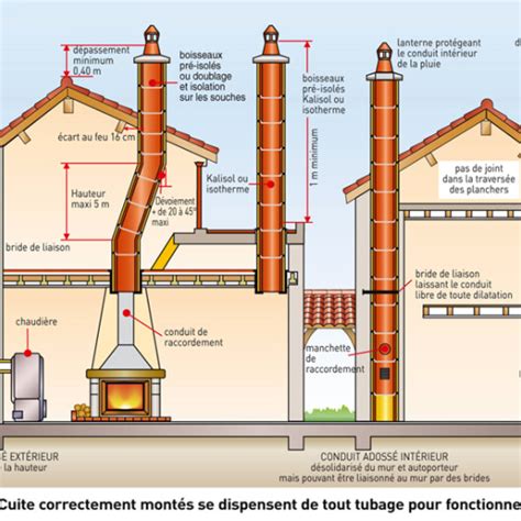 Exemple d'une image de cheminée avant l'ajout de fumée