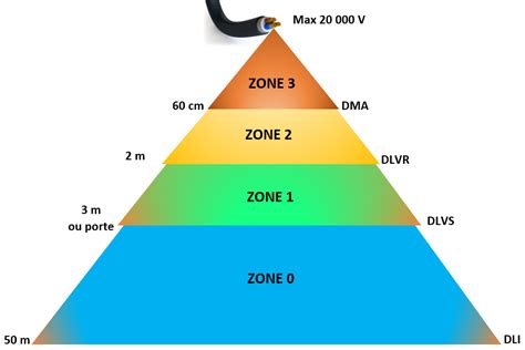Illustration montrant les différentes zones d'un modèle InDesign : débordement, zone de sécurité, marges