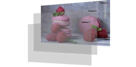 Infographie comparant l'application directe d'un filtre sur un calque et sur un calque dynamique