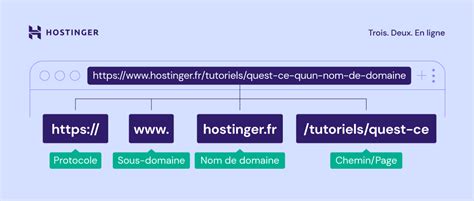 Exemple de configuration d'un lien URL dans la boîte de dialogue 