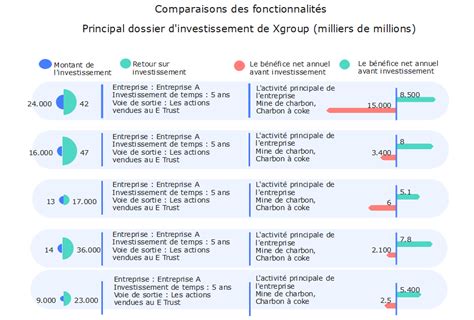 Schéma comparatif des modèles de licence logicielle : perpétuelle vs. abonnement