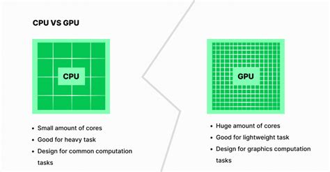 Illustration comparative de matériaux calculés en CPU et GPU dans 3ds Max