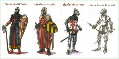 Illustrations des différents Chevaliers d'Or de cette époque.