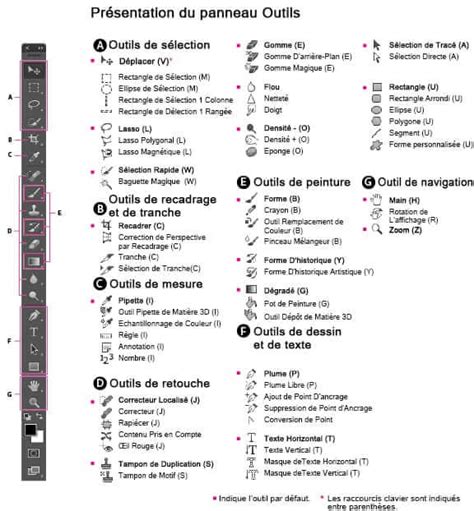 Interface de Photoshop montrant des outils de retouche avancés.