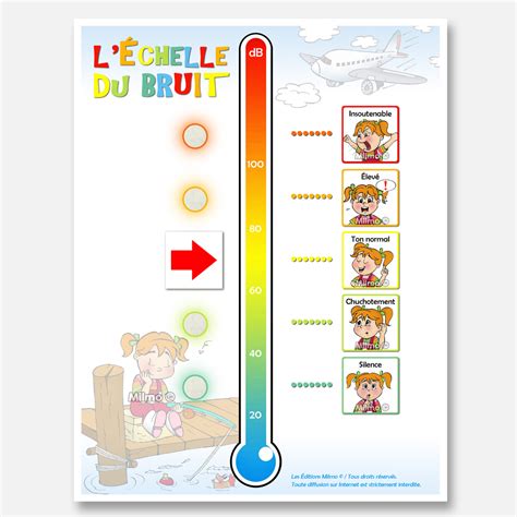Graphique comparant la gestion du bruit dans DPP, Camera Raw et Lightroom.