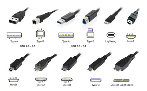 Comparaison des différents connecteurs USB