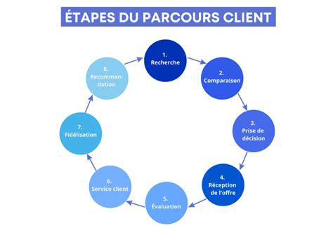 Schéma illustrant les étapes d'ajout d'un chemin de police dans les préférences de Scribus.