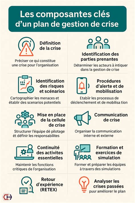 Infographie expliquant les différentes options de gestion de la gamme dynamique et de conversion des couleurs dans After Effects.