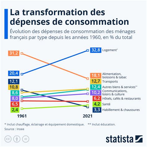 Graphique comparant l'évolution des prix des biens de consommation courante en France et dans les pays voisins avant et après la loi Galland